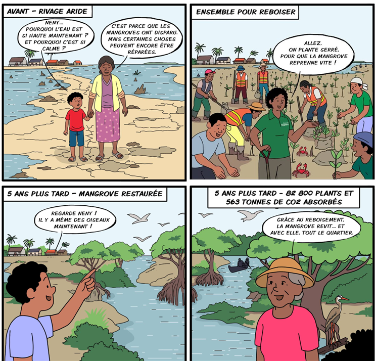 Bildung für nachhaltige Entwicklung (c) FB